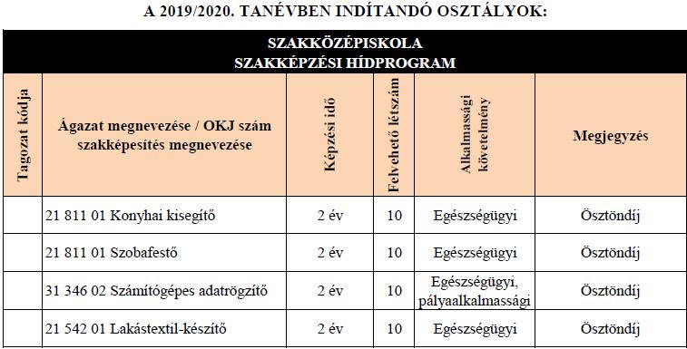 NYÍLT NAP Időpont: Helyszín: 2018. november 15-én 8:00 órakor 2019. január 8-án 8:00 órakor 7623 Pécs, Rét u. 41-43.