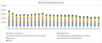 közlekedésből származó - D-Eu. aktív vulkanizmusának kén emissziója 22 Mo.