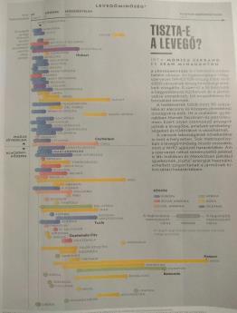 31 Szilárd légszennyező - Porok eredete 32 Szilárd légszennyezők - Porok eredete Mesterséges Természetes Mesterséges Természetes szénfeldolgozás bányászat Kozmikus eredetű 14,3 Mt/év finom por <5µm