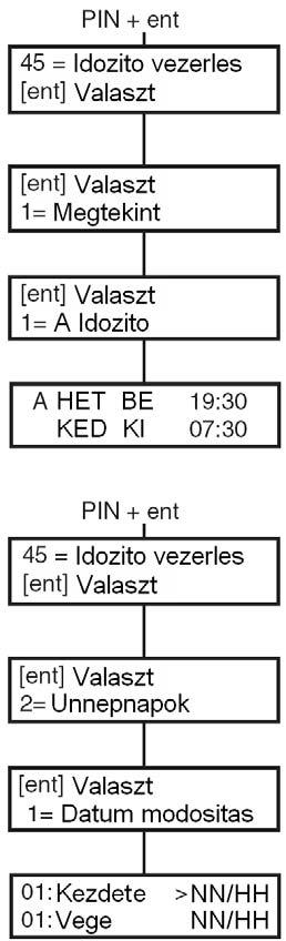 aktiválása közben megtörténnek. Ez az információ megmarad nyomkövetés céljából a következő riasztás aktiválásig.