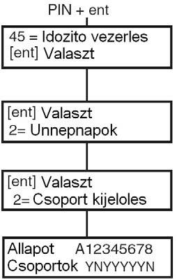 számot, majd nyomja meg az enter gombot a beállítás elmentéséhez. Az év beállítására nincs szükség, csak a napra és hónapra (nn/hh).