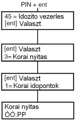 A # gombbal az egyes ünnepnapi bejegyzések kezdeti és vége dátumai között váltogathat. A nyíl (>) mindig az éppen kiválasztott dátumot jelzi. Egy beprogramozott dátum törléséhez nyomja meg a gombot.