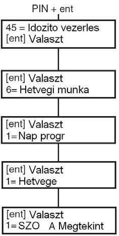 4 = Időzítők Ez az opció teszi lehetővé az A időzítő és a B időzítő (Timer A és Timer B) szükség szerinti be- és kikapcsolását.