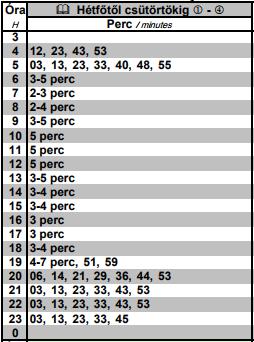 Vonalismeret: Típusismeret: Orvosi alkalmasság: Szolgálat megkezdése: Előző szolgálat vége: érvényes érvényes érvényes aznap 12 óra 19 perc előző nap 21 óra 27 perc 1.