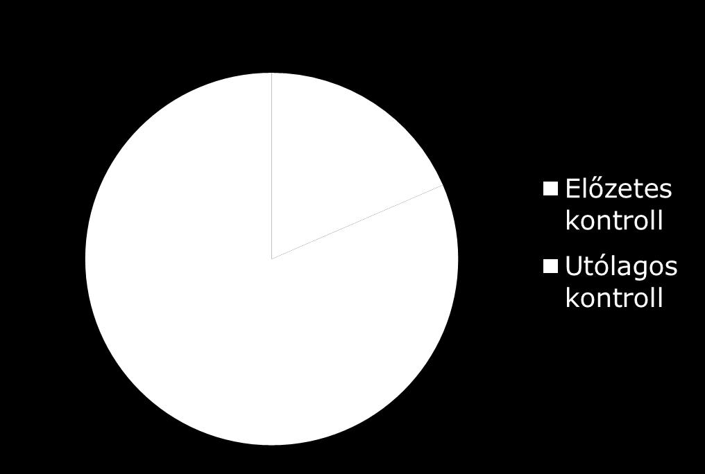 Mit csinál a felügyelő bizottság?