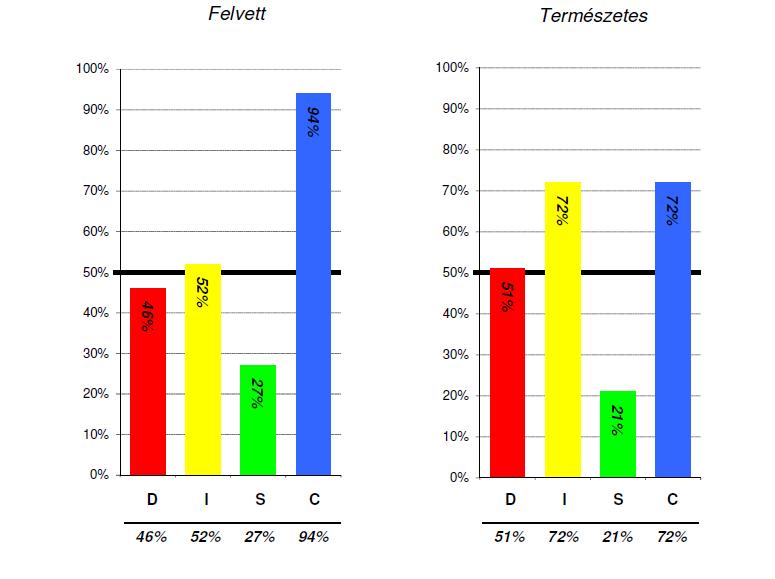 KVEL HOGYAN KOMMUNKÁLJUNK? ntrovertált - cél, időkeret, jelzőkarók (1.2.3.