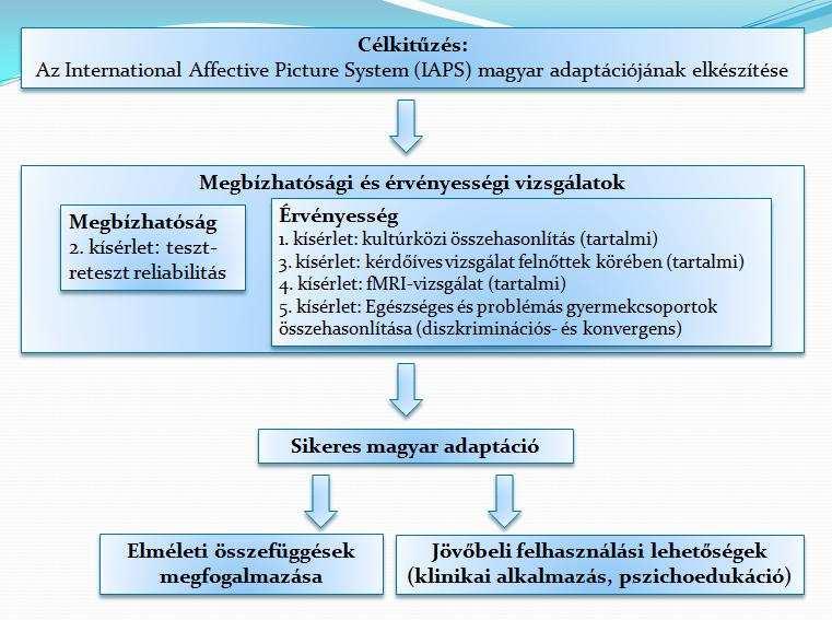 aktiválódnak-e olyan agyi területek, amelyek az érzelmek kialakulásáért, fenntartásáért és azok szabályozásáért felelősek?