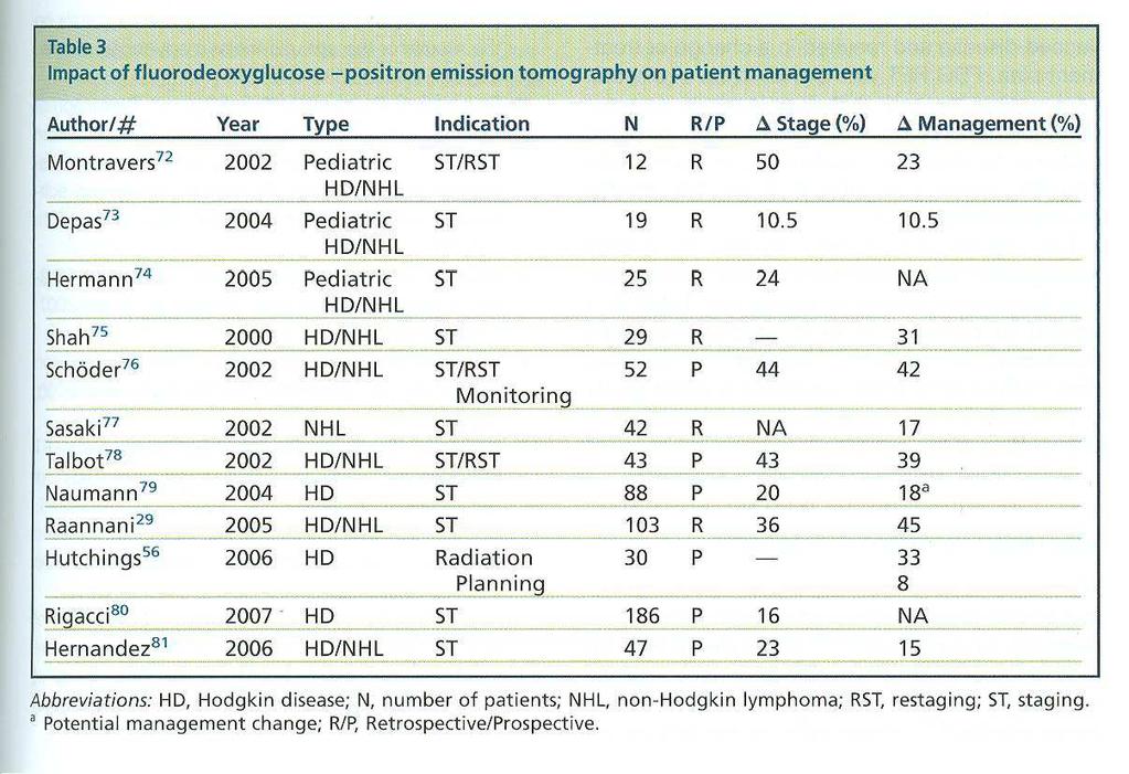 kimutatása Radiotherápia tervezés FDG dúsulás mértéke lymphomákban Hodgkin lymphoma (klasszikus): magas Non Hodgkin lymphoma: A staging PET-CT jelentősége Staging PET stádium változás: 10-50% terápia