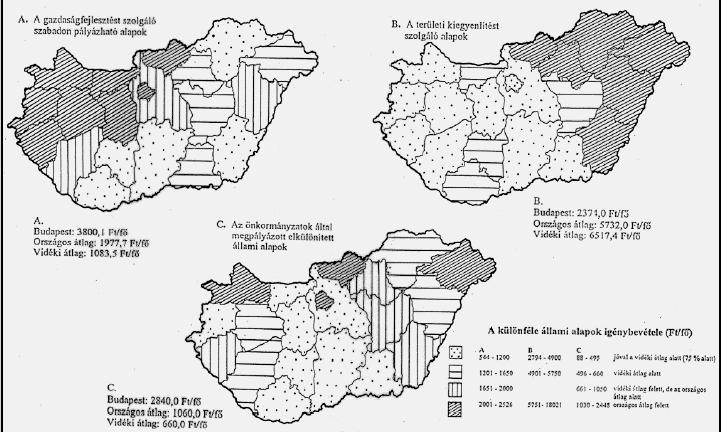 Intézményrendszer: kormányzati és önkormányzati szerkezet, támogatási programok önálló minisztérium, elszigetelıdött a valós területfejlesztéstıl; munkaerıfoglalkoztatás (MM), településfejlesztés