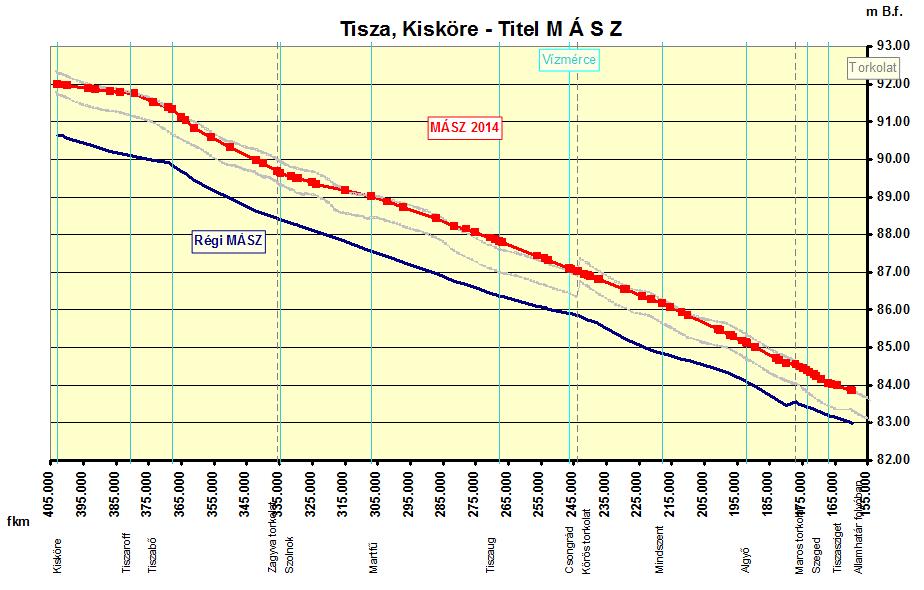 Alsó-Tisza 37 cm Szolnok