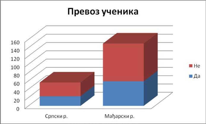 Az igenlő válaszokra a tanulók a következő magyarázatokat adták: sportklub, néptánc, önkéntesség, promóciók, crossfit, modellező klub A grafikon címe: Tagja-e valamely egyesülnek Az alsó sor