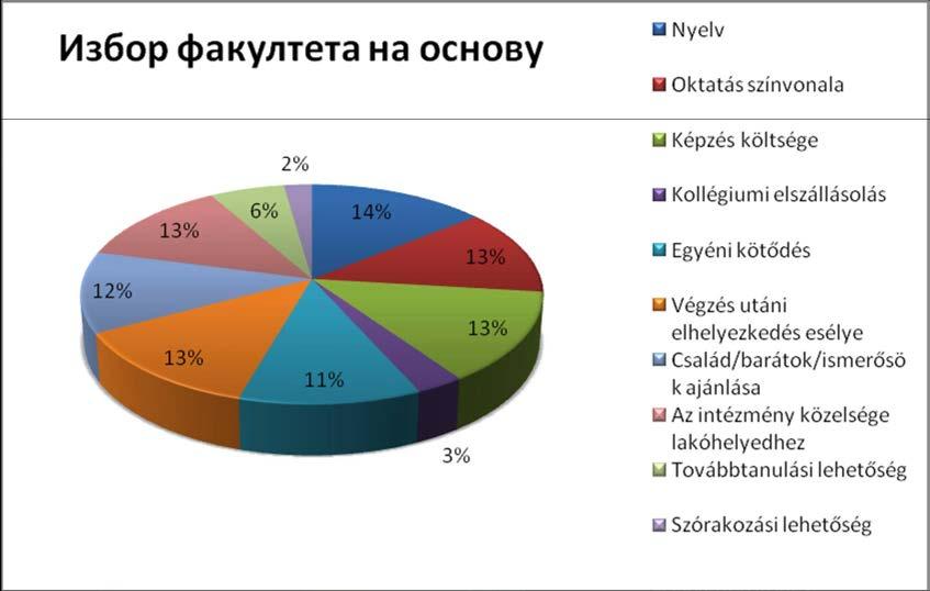 A grafikon címe: Mely városban folytatod tanulmányaid?