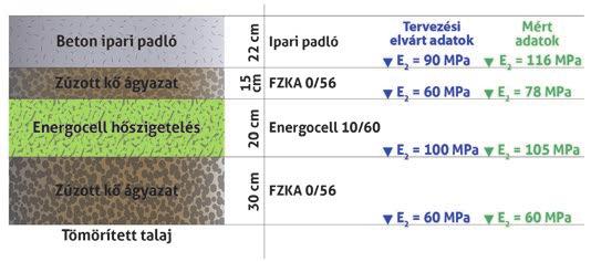 Az épület tervei a 7/2006. sz. TNM rendelet szerinti költségoptimalizált követelményszintnek megfelelően készültek el.