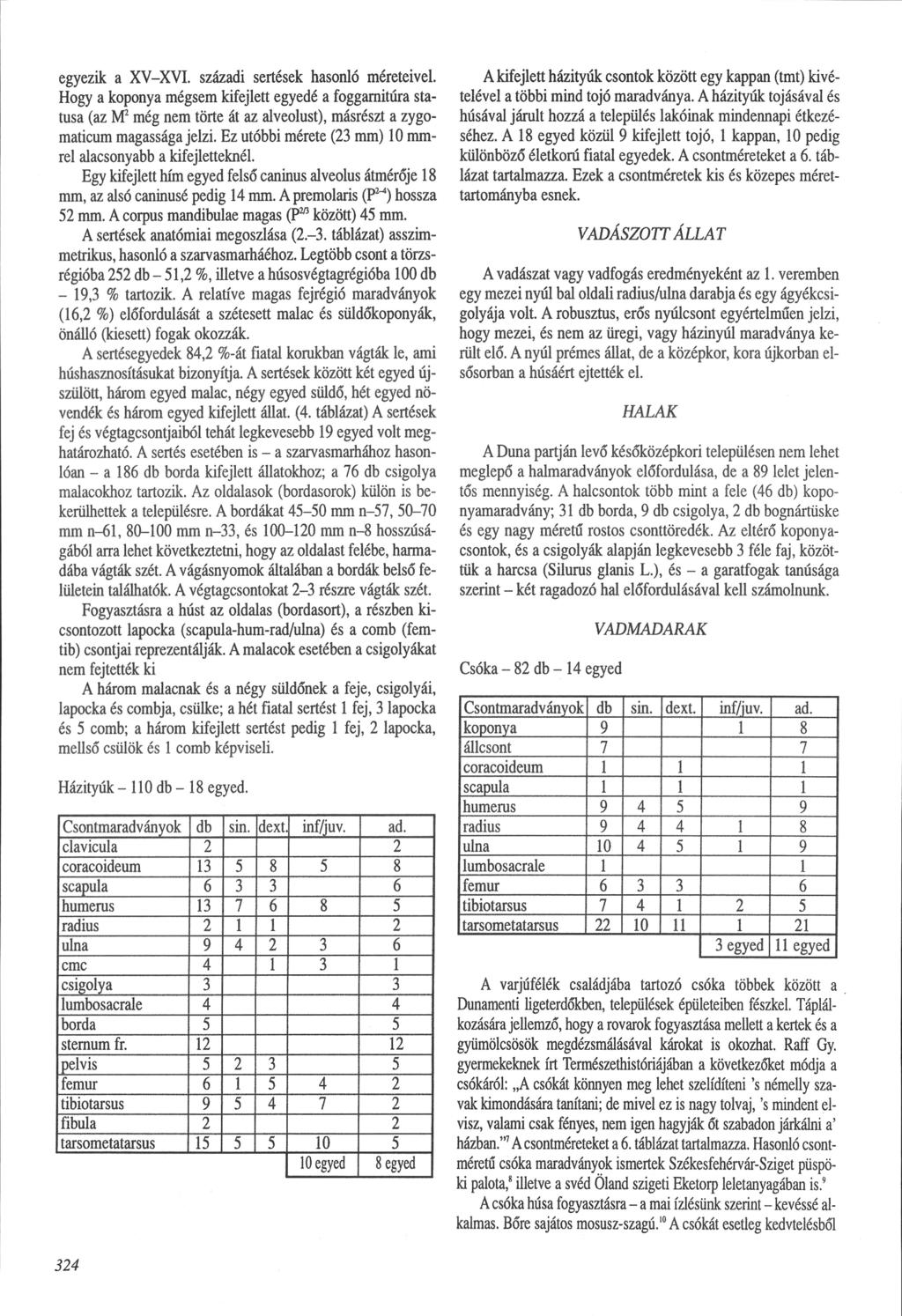 egyezik a XV-XVI. századi sertések hasonló méreteivel. Hogy a koponya mégsem kifejlett egyedé a foggarnitúra sta tusa (az M még nem törte át az alveolust), másrészt a zygomaticum magassága jelzi.