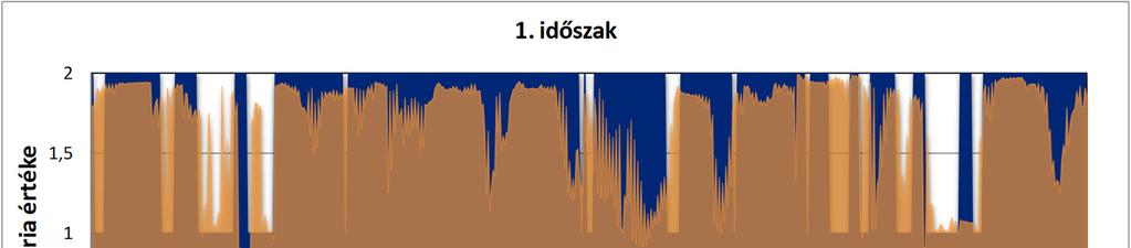 7.3. Érzékenységvizsgálat a küszöbértékek variálásával A 4_szigmoid_szimm_RPROP hálózat tanulóadatsorában két kategória szerepelt.