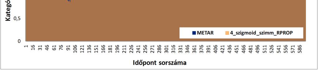 A verifikációs indexek kalkulálása során nem konkrét küszöbértékekre történt a számítás, hanem a verifikációs indexek értékeinek a küszöbérték megválasztásától való függését szerettük volna