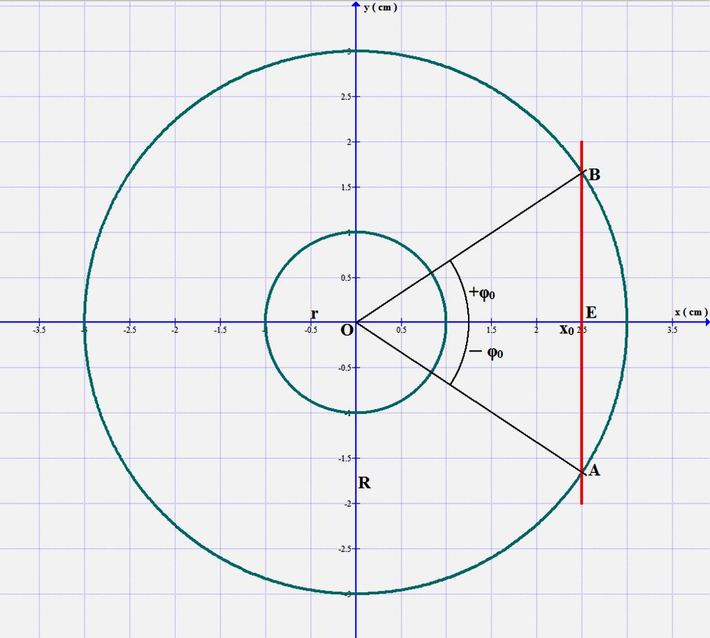 4 Ennek előállítása az 5. ábra szerinti. 5. ábra A hordót elmetsszük az ( 4 / 1 ) ( 4 / 2 ) egyenletű, a z - tengellyel párhuzamos síkkal.