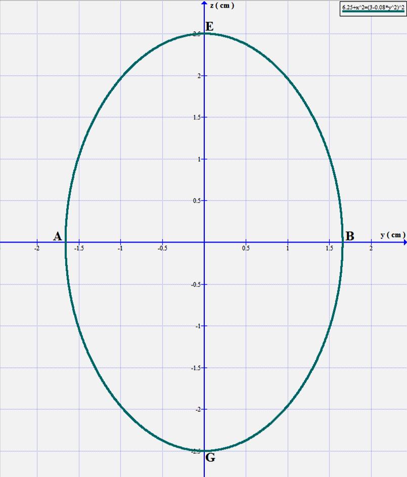 5 Ez a metszeti görbe implicit függvénykapcsolata, egy tetszőleges ( x M, y M ) pontra.