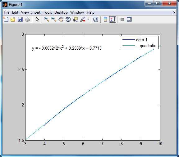 Illesszünk másodfokú regressziós görbét (Basic