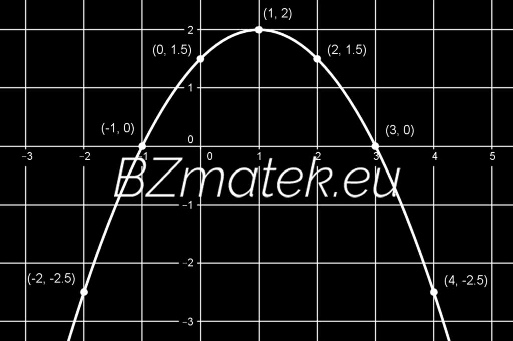 17. Ábrázold a következő másodfokú függvényt: f(x) = 1 2 (x 1)2 + 2! A függvény képét a következőképpen határozhatjuk meg.