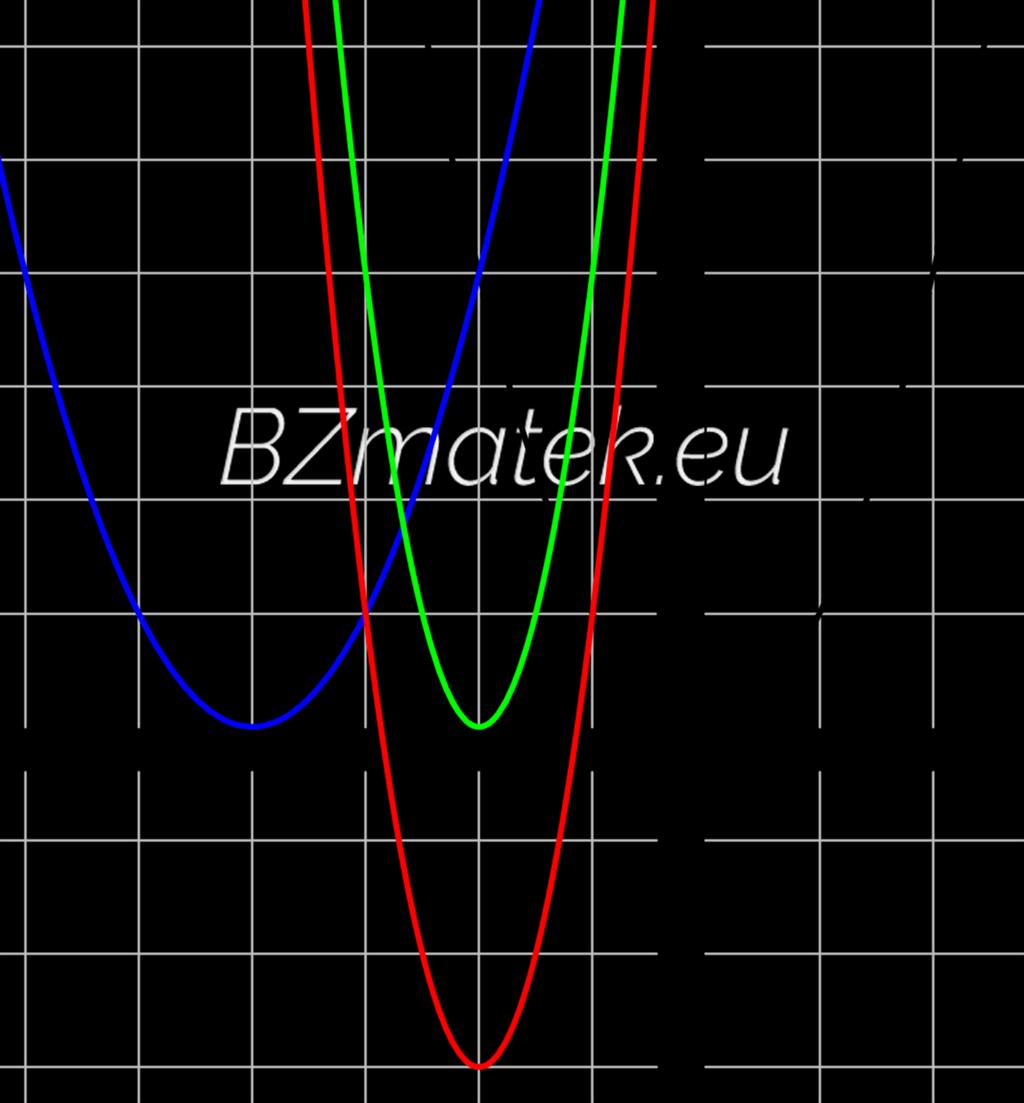 18. Ábrázold a következő másodfokú függvényt: f (x) = (2x + 4) 2 3!