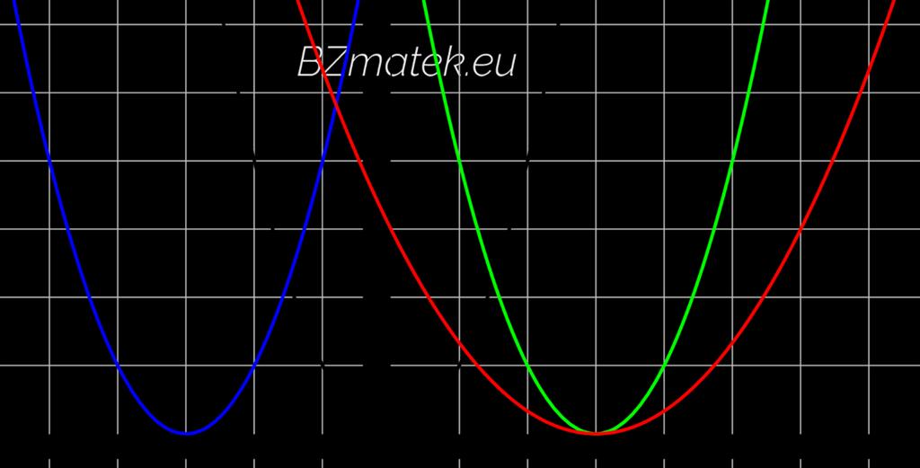 20. Ábrázold a következő függvényt: f (x) = (3 x)2 Az ábrázolás előtt alakítsuk a hozzárendelési szabályt a következőképpen: 3! (3 x) 2 3 = 1 3 ( x + 3)2.