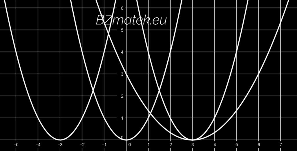 A kérdéses függvényhez a következő lépésekben juthatunk el: g (x) = x 2 h (x) = (x + 3) 2 k (x) = ( x + 3) 2 f (x) = 1 ( x + 3)2 h 2 alapfüggvény (ábrán: