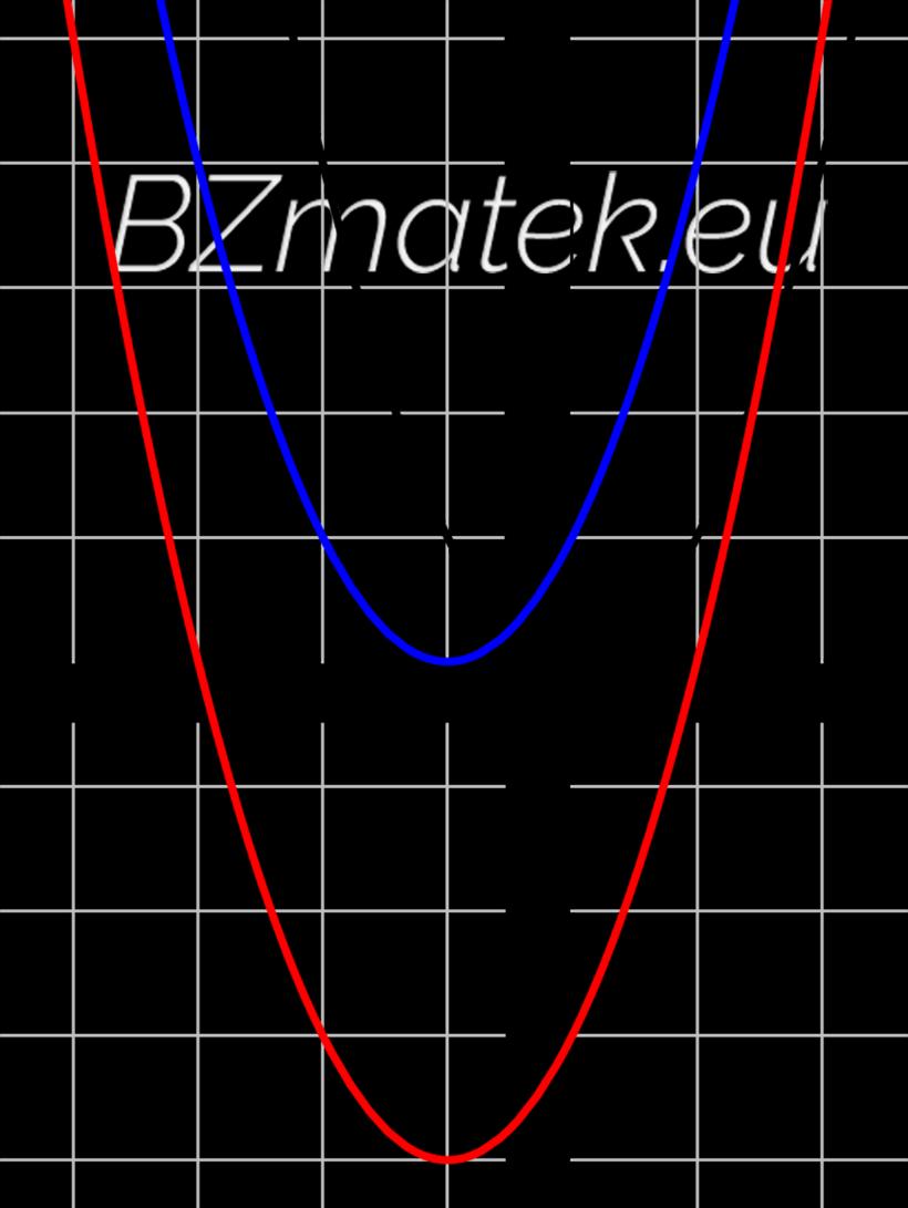 21. Ábrázold és jellemezd a következő másodfokú függvényt: f (x) = x 2 + 2x 3!