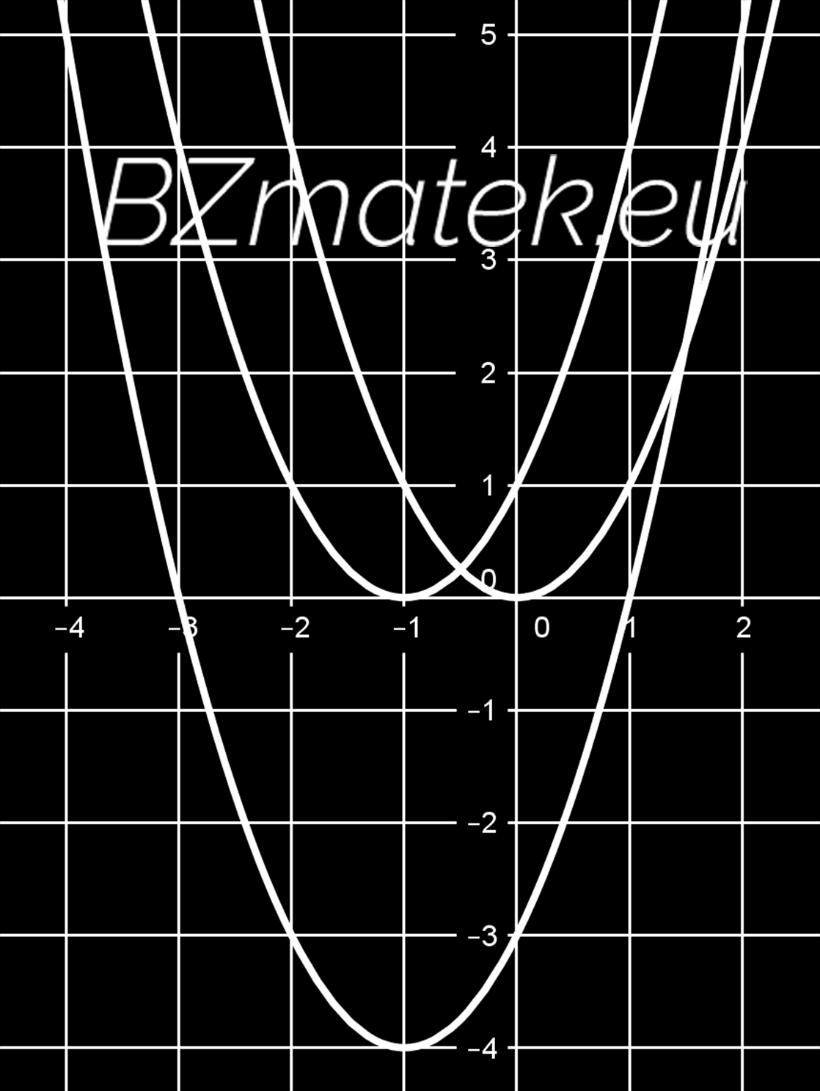 következőképpen is megadható: f (x) = (x + 1) 2 4.