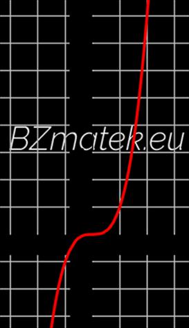 Az ábráról leolvashatjuk a függvény tulajdonságait: f (x) Értelmezési tartomány D f : x R Érték készlet R f : y [ 4; + [