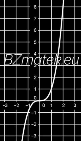 Korlátosság Paritás Periodicitás Minimum helye: x = 1 Minimum értéke: y = 4 Pontos alsó korlát: k = 4 Nem páros, nem páratlan