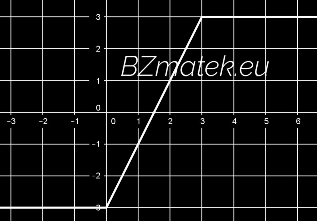 Ezek alapján a keresett függvény képe: 34. Ábrázold a következő függvényt: f (x) = x + x + 2!