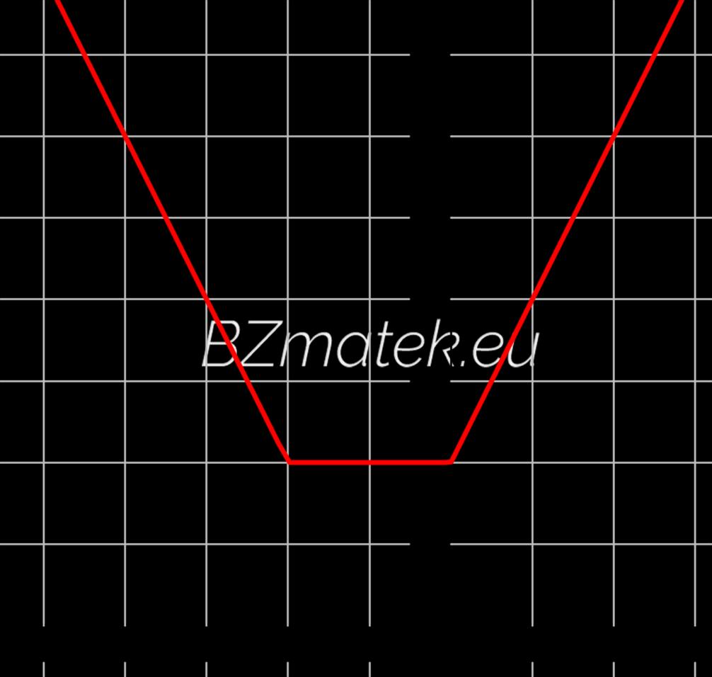 Ezek alapján a keresett függvény képe: 35. Ábrázold a következő függvényt: f (x) = x 2 4 x!