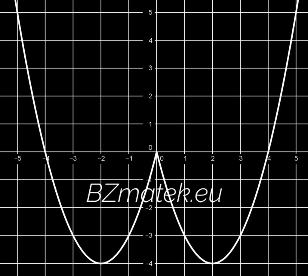 1 f (x) = x 1 + 6 alapfüggvény (ábrán: fekete) g (x) eltolása az x tengely mentén (+ 1) -