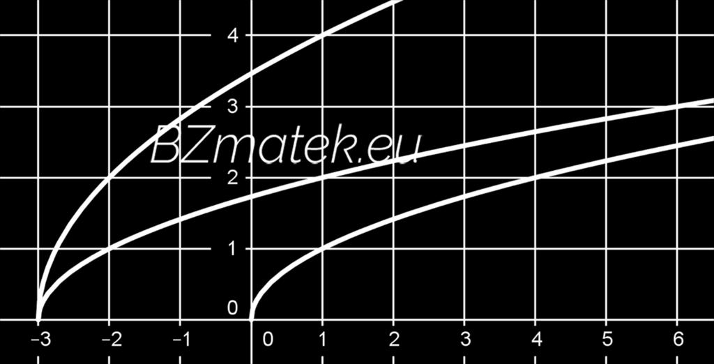 mentén ( 3) - mal (ábrán: kék) h (x) x tengelyre merőleges 2 szeres nyújtása (ábrán: piros) Ezek alapján a keresett függvény képe (lépésenként ábrázolva): 38.