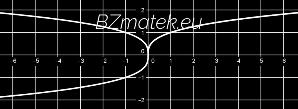 A kérdéses függvényhez a következő lépésekben juthatunk el: 3 g(x) = x