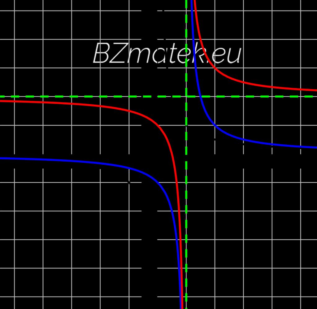 41. Ábrázold a következő függvényt: f (x) = 1 x 1 + 2! A fordított arányosság képe hiperbola, amely az x és y tengelyeket nem éri el.