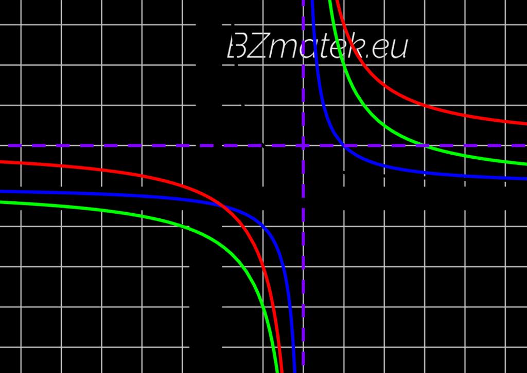 43. Ábrázold a következő függvényt: f (x) = x + 1 x 2! Mivel a nevező nem lehet 0, ezért a függvény az x = 2 pontban nem vesz fel értéket.