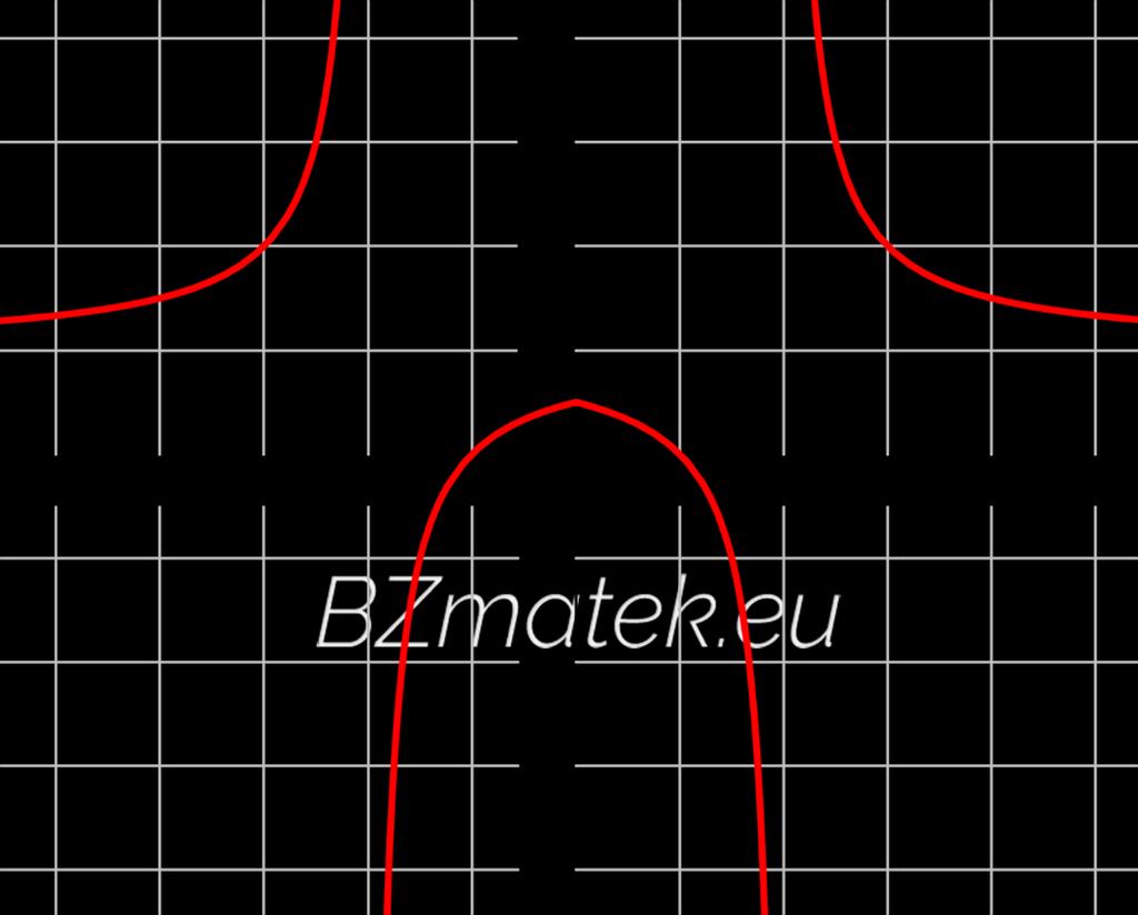 44. Ábrázold a következő függvényt: f (x) = x 1 x 2! Mivel a nevező nem lehet 0, ezért a függvény az x = ± 2 pontokban nem vesz fel értéket.