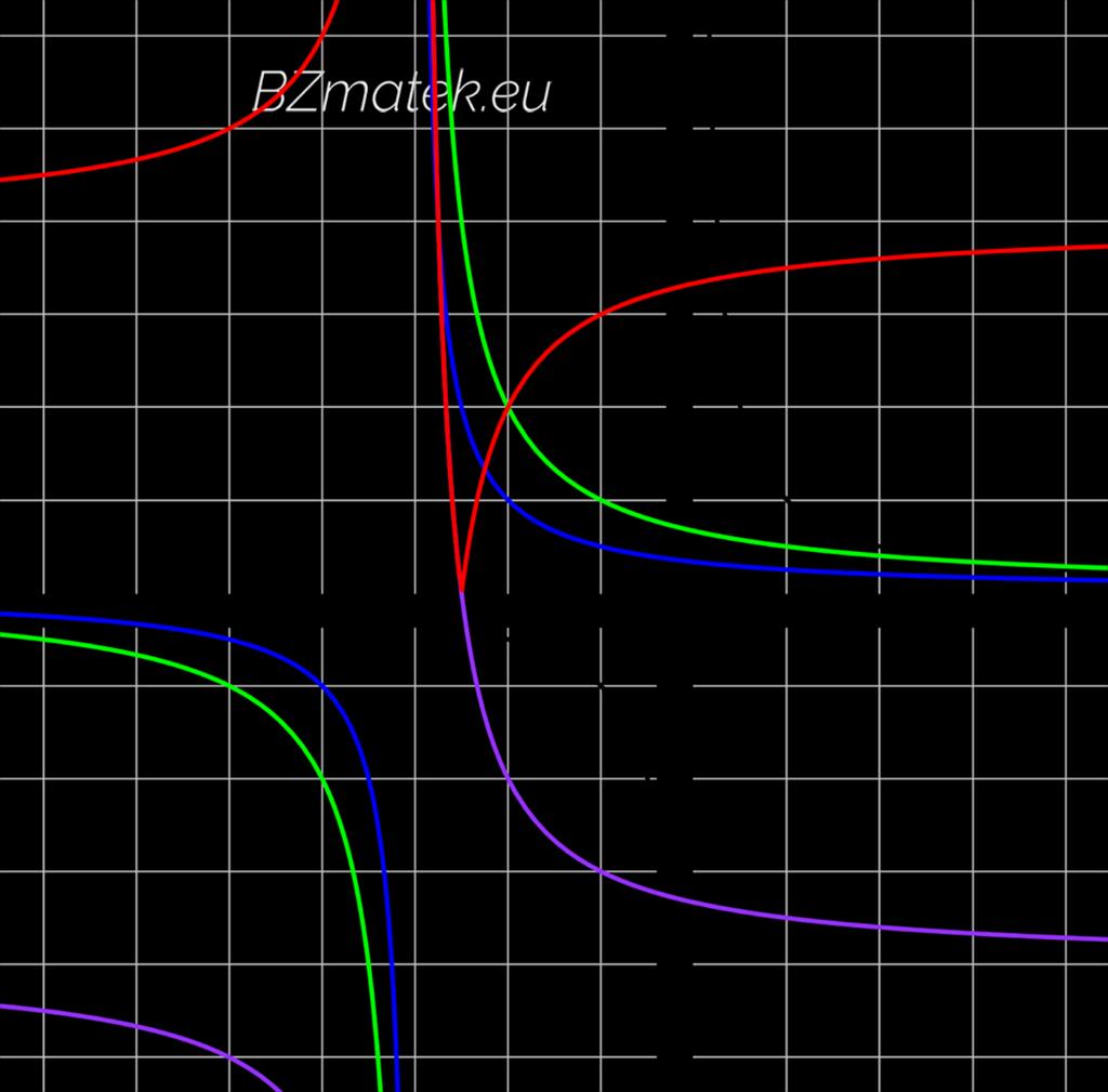 46. Ábrázold a következő függvényt: f (x) = 2 x + 3 4!