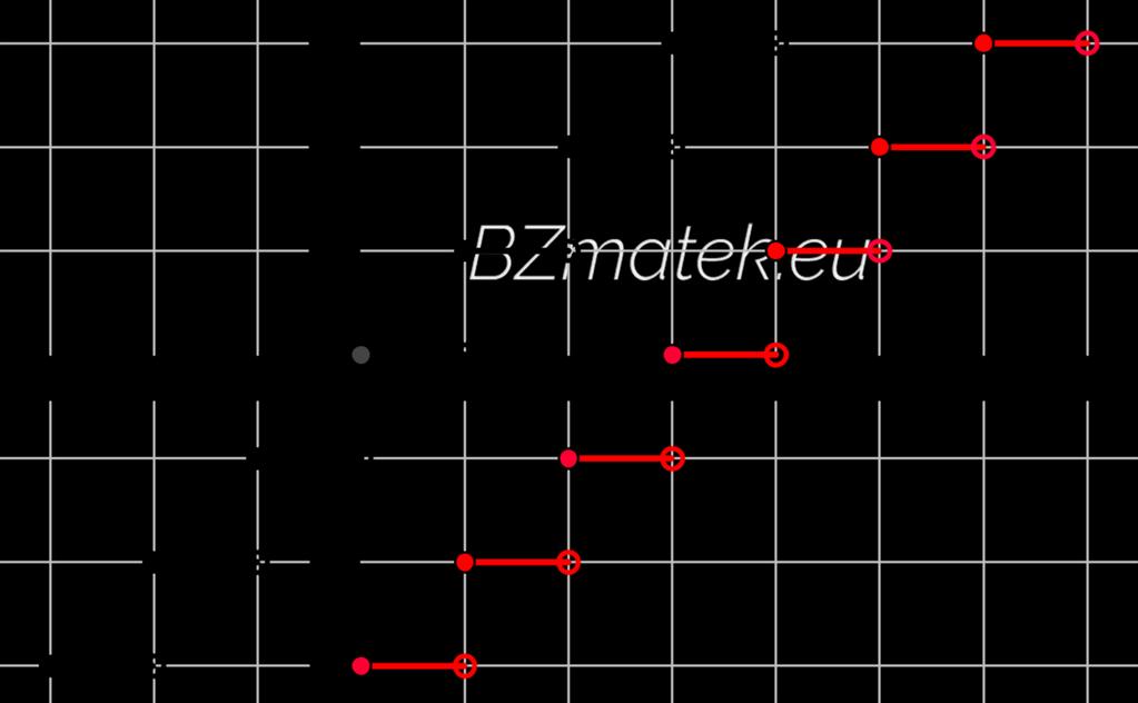 54. Ábrázold és jellemezd a következő függvényt: f (x) = [x 3]!