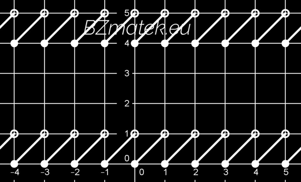 Ezek alapján a keresett függvény képe (lépésenként ábrázolva): Az ábráról leolvashatjuk a függvény tulajdonságait: f (x) Értelmezési tartomány D f : x R Érték készlet R f : y [4;