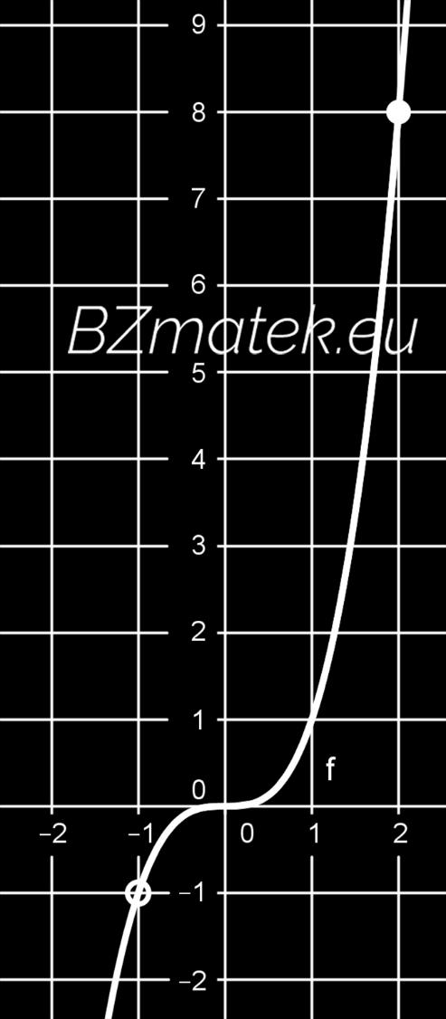 ábrázoljuk a függvényeket, majd a grafikonoknak csak azon részét kell tekintenünk, amely