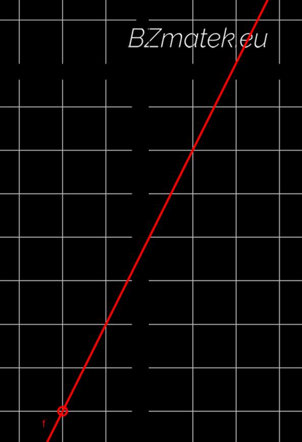 Ebből adódik, hogy a függvény képe egy egyenes, amely az x = 2 helyen nincs értelmezve. Ezek alapján a keresett függvény képe: 59.