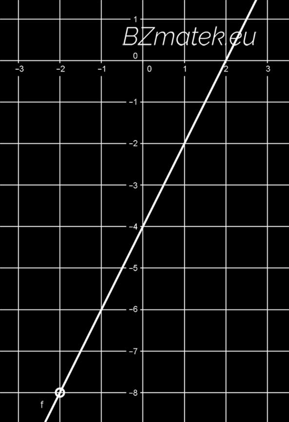 A paritás vizsgálatához a következőt kell megvizsgálnunk: ha f(x) = f( x), akkor a függvény páros, ha f ( x) = f(x), akkor a függvény páratlan.