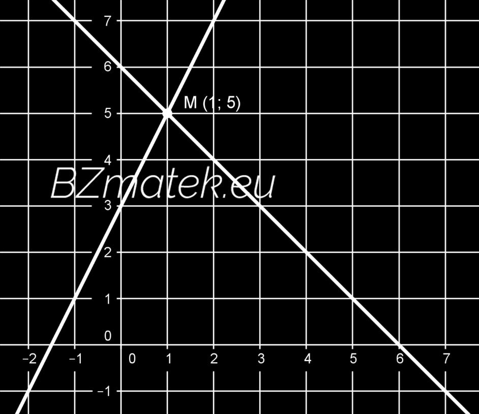 Ábrázoljuk ezeket a függvényeket közös koordináta