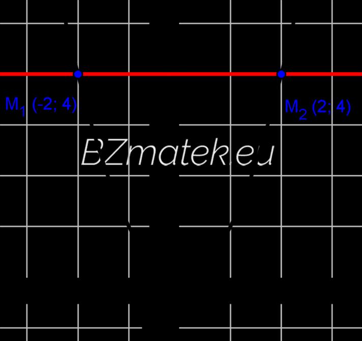 = 1. b) x 2 = 4 Legyen f (x) = x 2 (ábrán: fekete)