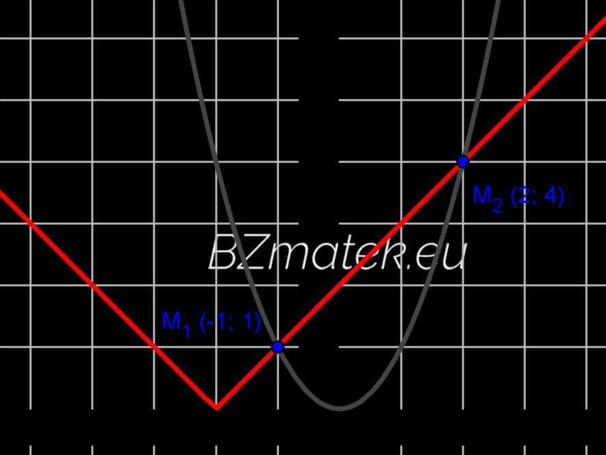 megoldása: x = 0.