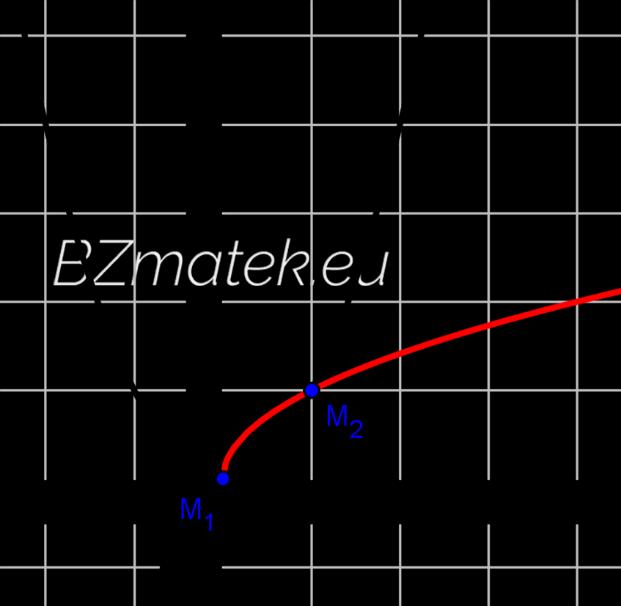 c) x 2 x Legyen f (x) = x 2 (ábrán: fekete) és g (x) = x