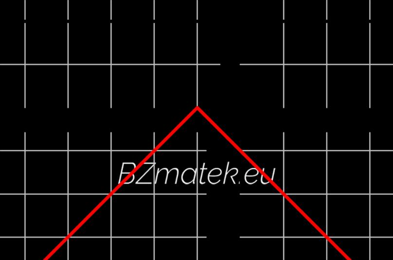 Ábrázoljuk ezeket a függvényeket közös koordináta rendszerben: